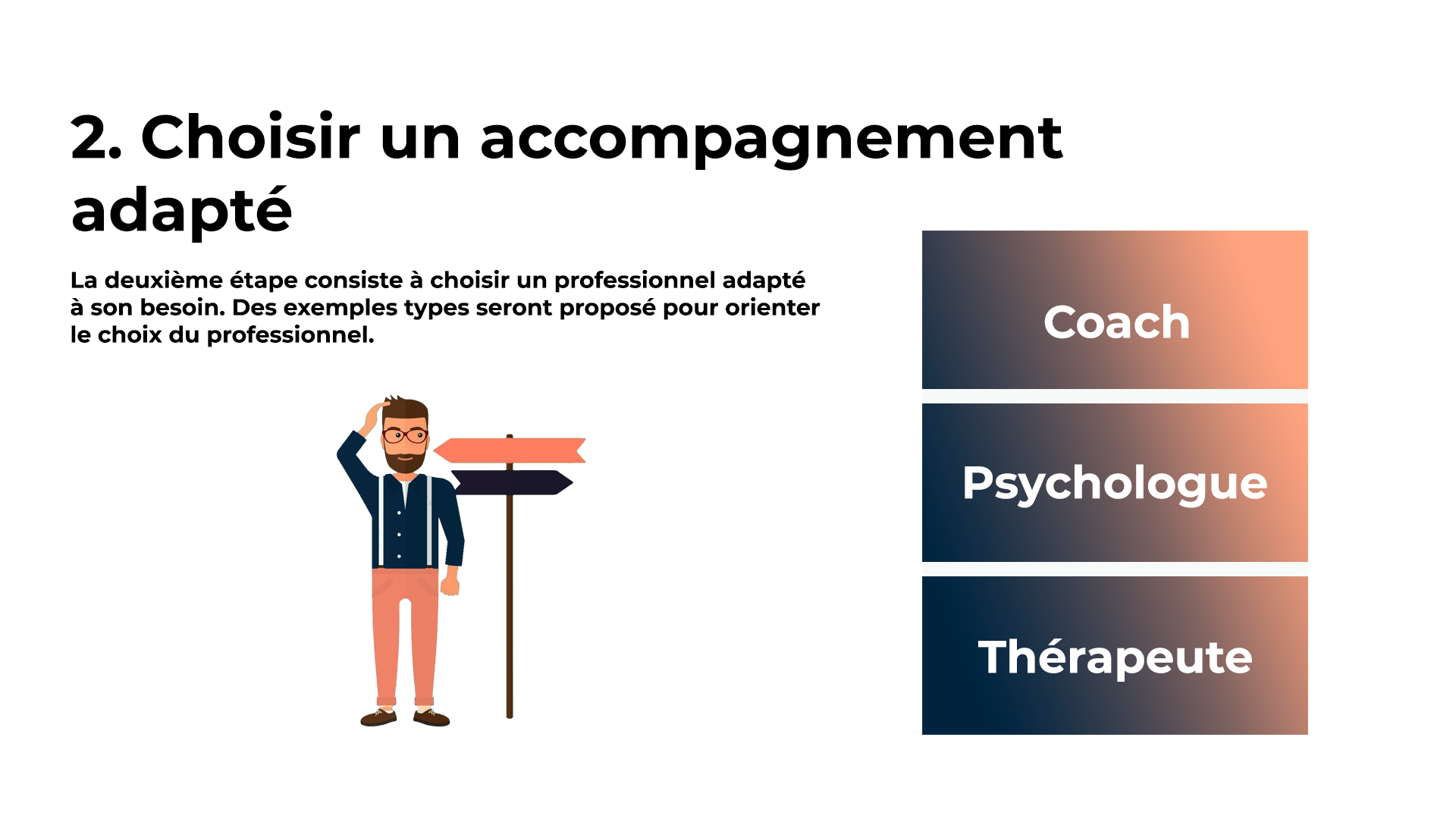 2. Choisir un accompagnement adapté. La deuxième étape consiste à choisir un professionnel adapté à son besoin. Des exemples types seront proposé pour orienter le choix du professionnel.